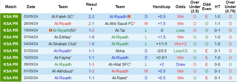 Nhận định Al-Riyadh vs Al Taawon FC, 22h00 ngày 9/5 - Ảnh 1