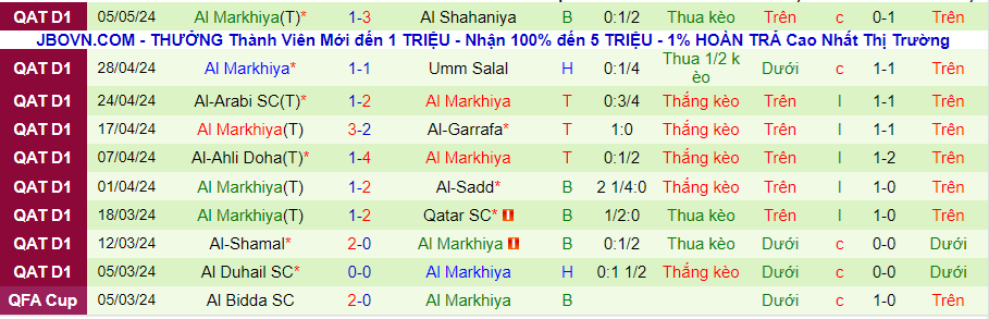 Nhận định Al-Sadd vs Al Markhiya, 21h15 ngày 9/5 - Ảnh 1