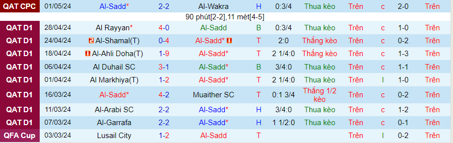 Nhận định Al-Sadd vs Al Markhiya, 21h15 ngày 9/5 - Ảnh 2