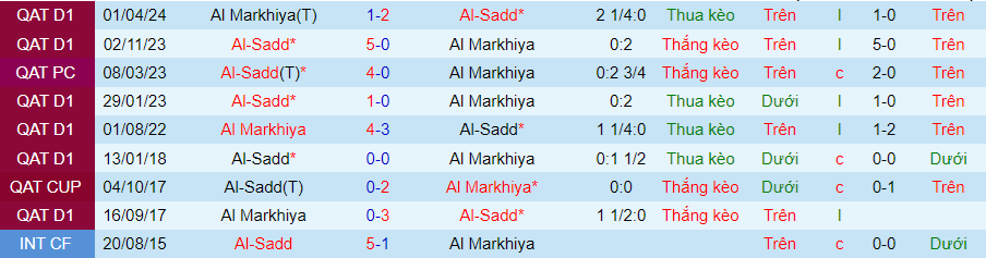 Nhận định Al-Sadd vs Al Markhiya, 21h15 ngày 9/5 - Ảnh 3