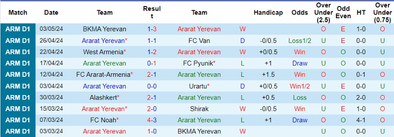 Nhận định Ararat Yerevan vs FC Noah, 22h00 ngày 9/5 - Ảnh 1