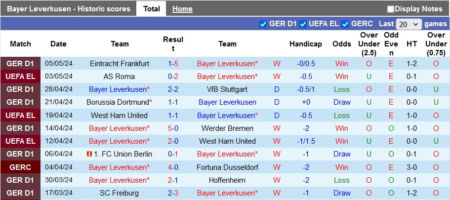 Nhận định Bayer Leverkusen vs AS Roma, 2h ngày 10/5 - Ảnh 1