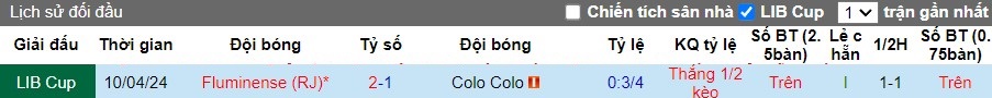 Nhận định Colo Colo vs Fluminense, 7h ngày 10/05 - Ảnh 3