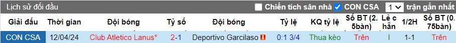 Nhận định Deportivo Garcilaso vs Club Atletico Lanus, 9h ngày 10/05 - Ảnh 3