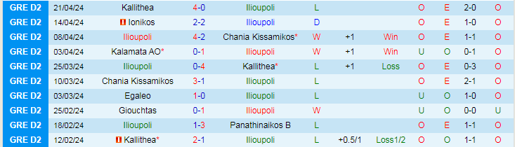 Nhận định Ilioupoli vs Kalamata, 20h00 ngày 9/5 - Ảnh 1