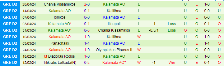 Nhận định Ilioupoli vs Kalamata, 20h00 ngày 9/5 - Ảnh 2