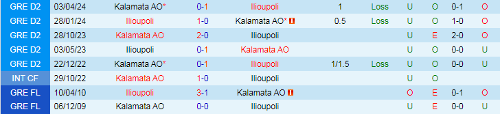 Nhận định Ilioupoli vs Kalamata, 20h00 ngày 9/5 - Ảnh 3