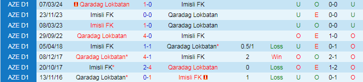 Nhận định Imisli FK vs Qaradag Lokbatan, 20h00 ngày 9/5 - Ảnh 3