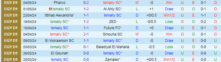 Nhận định Ismaily SC vs El Dakhleya, 20h00 ngày 9/5 - Ảnh 1