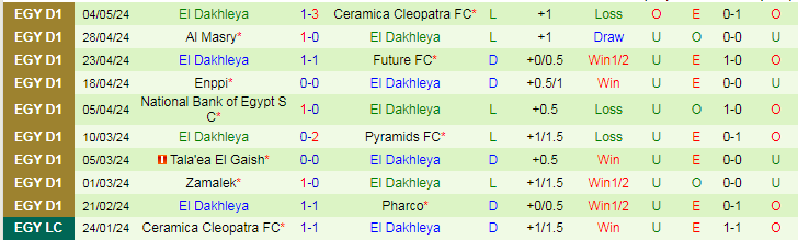 Nhận định Ismaily SC vs El Dakhleya, 20h00 ngày 9/5 - Ảnh 2