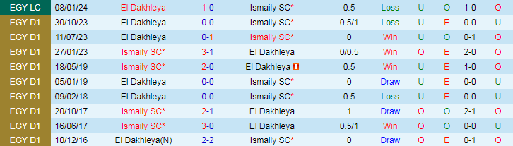 Nhận định Ismaily SC vs El Dakhleya, 20h00 ngày 9/5 - Ảnh 3