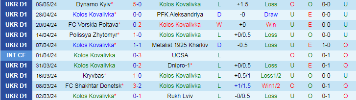 Nhận định Kolos Kovalivka vs Zorya Luhansk, 19h30 ngày 9/5 - Ảnh 1