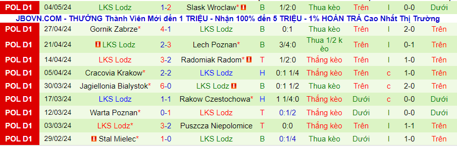 Nhận định Piast Gliwice vs LKS Lodz, 23h00 ngày 10/5 - Ảnh 1