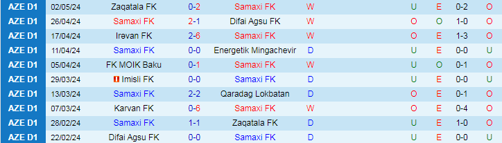 Nhận định Samaxi vs Karvan, 19h30 ngày 9/5 - Ảnh 1