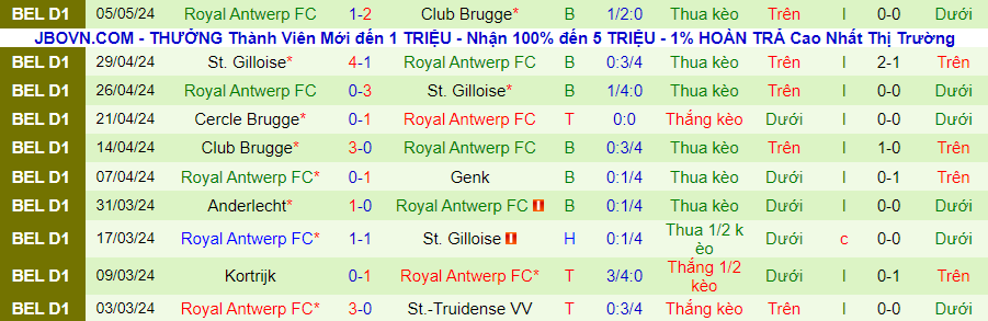 Nhận định St. Gilloise vs Royal Antwerp, 20h30 ngày 9/5 - Ảnh 1