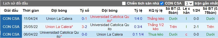 Nhận định Universidad Catolica Quito vs Union La Calera, 9h ngày 10/05 - Ảnh 6