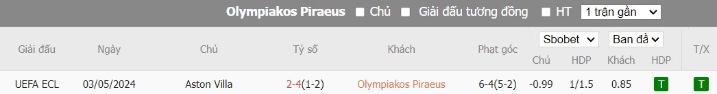 Soi kèo phạt góc Olympiacos vs Aston Villa, 2h ngày 10/05 - Ảnh 4