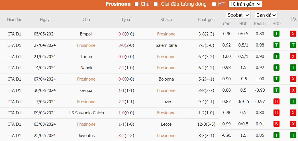 Kèo thẻ phạt ngon ăn Frosinone vs Inter Milan, 1h45 ngày 11/05 - Ảnh 1