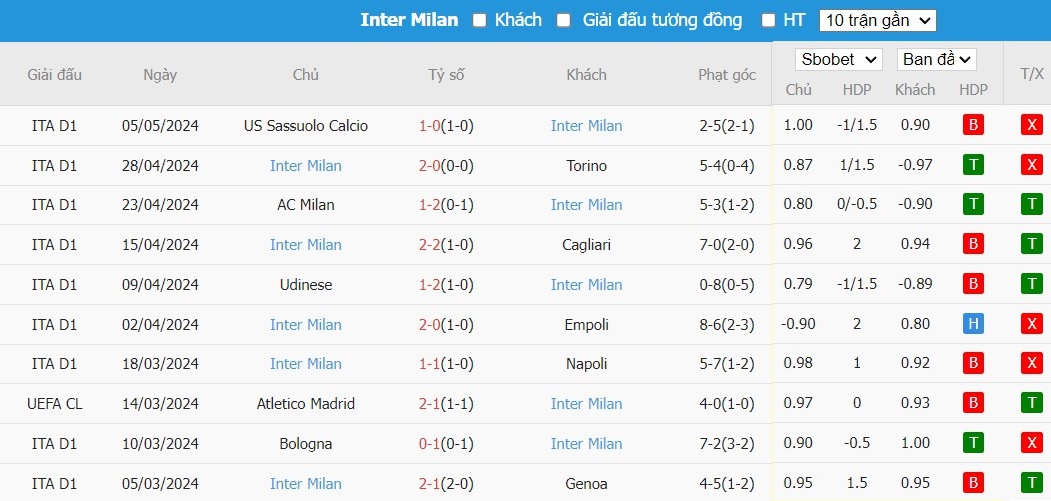 Kèo thẻ phạt ngon ăn Frosinone vs Inter Milan, 1h45 ngày 11/05 - Ảnh 2