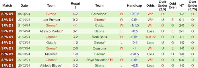Nhận định Alaves vs Girona, 2h ngày 11/5 - Ảnh 2