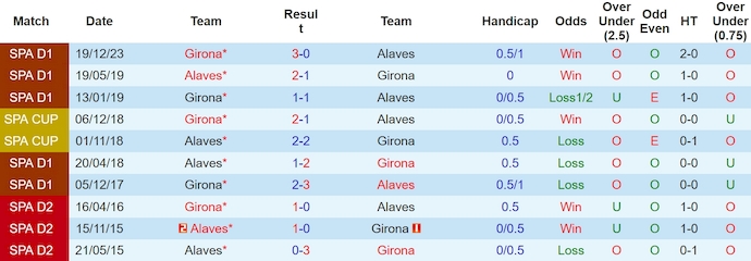 Nhận định Alaves vs Girona, 2h ngày 11/5 - Ảnh 3