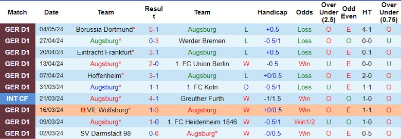 Nhận định Augsburg vs VfB Stuttgart, 1h30 ngày 11/5 - Ảnh 1