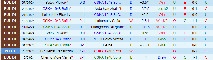 Nhận định CSKA 1948 Sofia vs Slavia Sofia, 20h45 ngày 10/5 - Ảnh 1