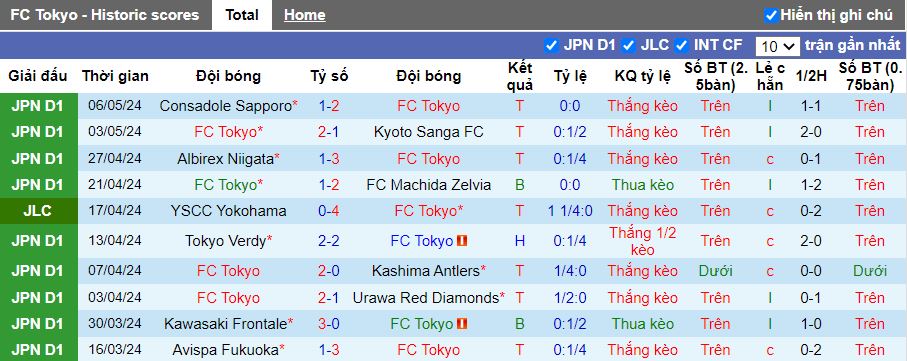 Nhận định FC Tokyo vs Kashiwa Reysol, 15h00 ngày 11/5 - Ảnh 1