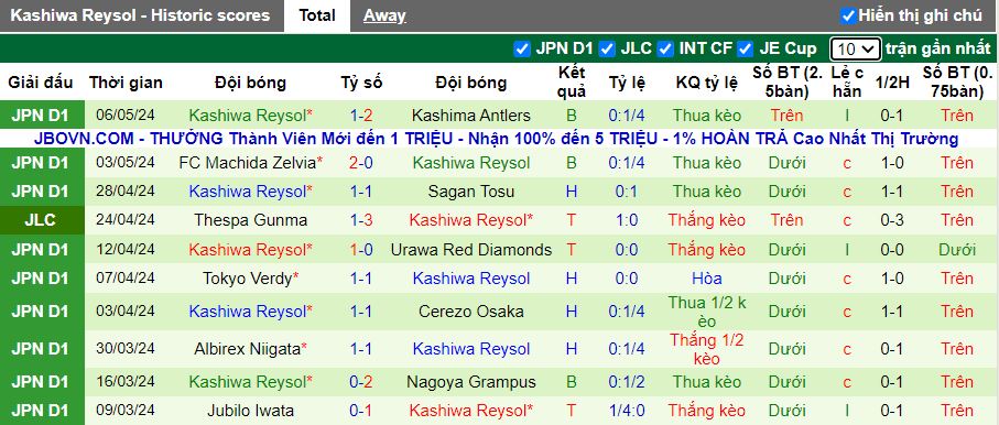 Nhận định FC Tokyo vs Kashiwa Reysol, 15h00 ngày 11/5 - Ảnh 2