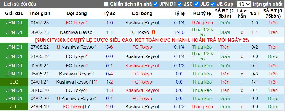 Nhận định FC Tokyo vs Kashiwa Reysol, 15h00 ngày 11/5 - Ảnh 3