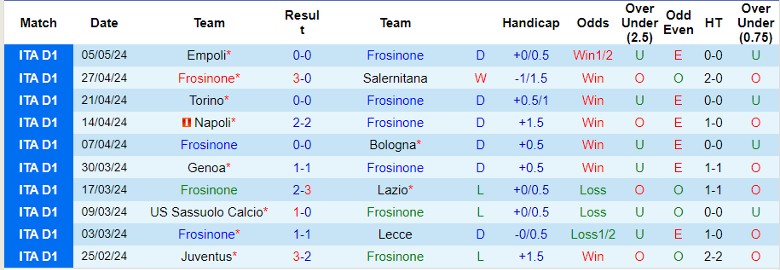 Nhận định Frosinone vs Inter Milan, 1h45 ngày 11/5 - Ảnh 1