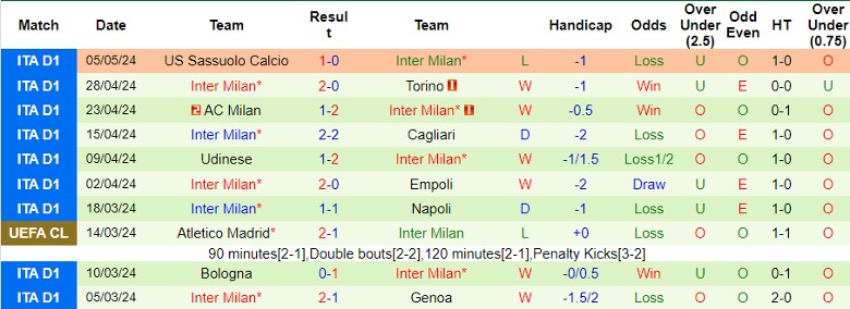 Nhận định Frosinone vs Inter Milan, 1h45 ngày 11/5 - Ảnh 2