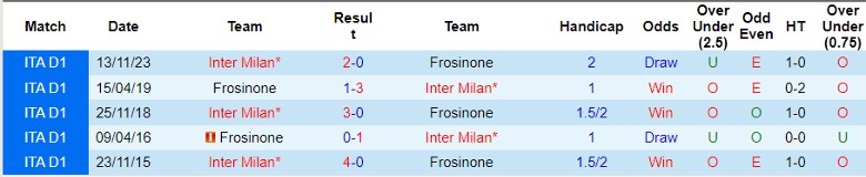 Nhận định Frosinone vs Inter Milan, 1h45 ngày 11/5 - Ảnh 3