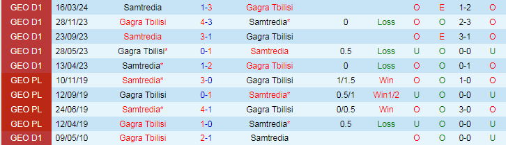 Nhận định Gagra Tbilisi vs Samtredia, 19h00 ngày 10/5 - Ảnh 3