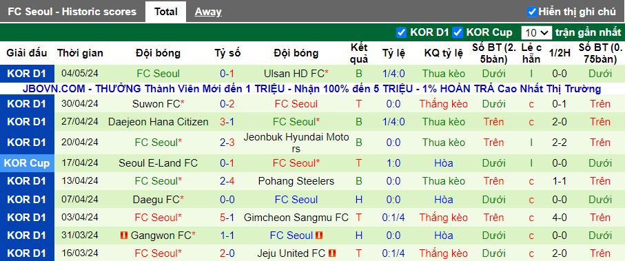 Nhận định Incheon United vs FC Seoul, 14h30 ngày 11/5 - Ảnh 2