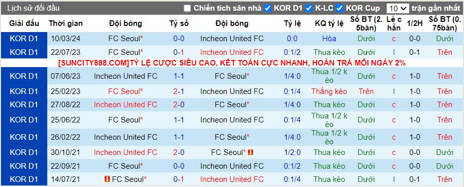 Nhận định Incheon United vs FC Seoul, 14h30 ngày 11/5 - Ảnh 3