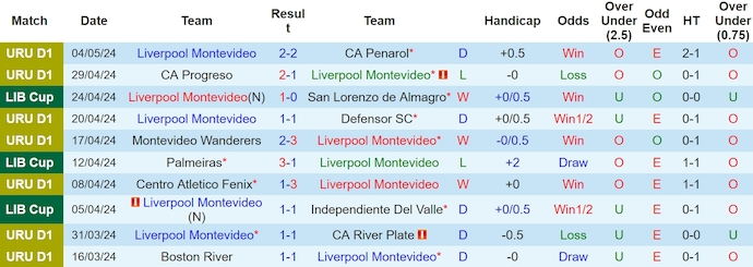 Nhận định Liverpool Montevideo vs Palmeiras, 7h15 ngày 26/1 - Ảnh 1