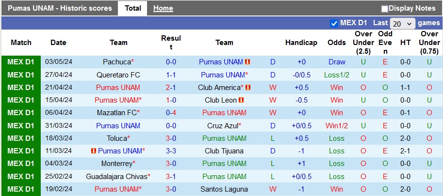 Nhận định Pumas UNAM vs Cruz Azul, 8h ngày 10/5 - Ảnh 1