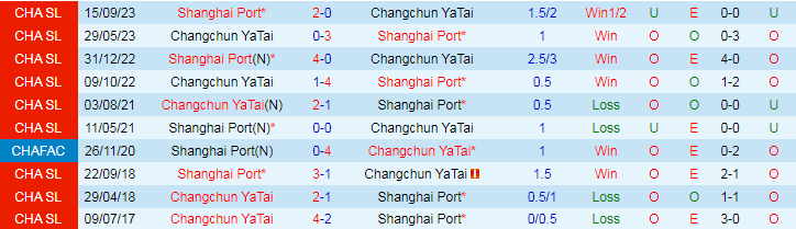 Nhận định Shanghai Port vs Changchun YaTai, 19h00 ngày 10/5 - Ảnh 3