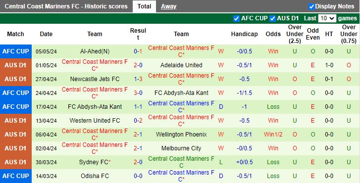 Nhận định Sydney FC vs Central Coast Mariners, 16h45 ngày 10/5 - Ảnh 2