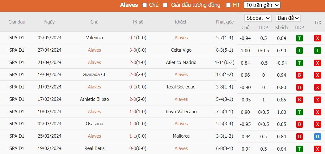 Soi kèo phạt góc Alaves vs Girona, 2h ngày 11/05 - Ảnh 4