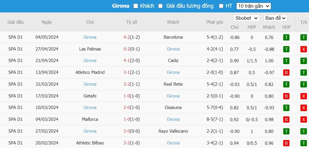 Soi kèo phạt góc Alaves vs Girona, 2h ngày 11/05 - Ảnh 5