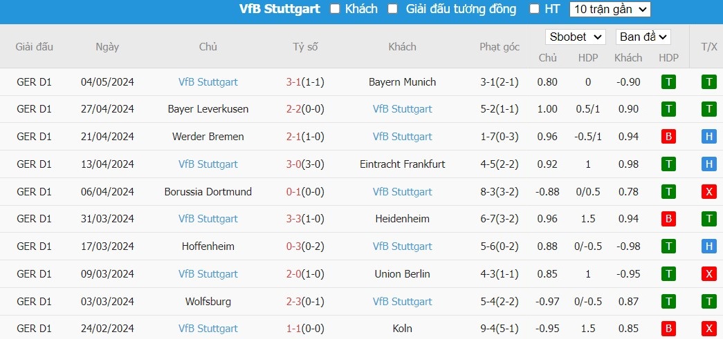 Soi kèo phạt góc Augsburg vs VfB Stuttgart, 1h30 ngày 11/05 - Ảnh 5