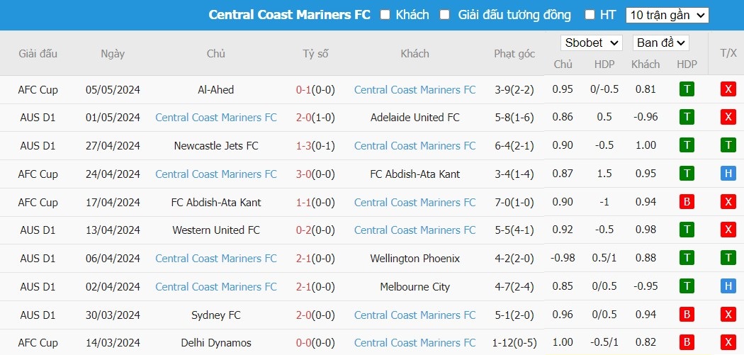 Soi kèo phạt góc Sydney FC vs Central Coast Mariners, 16h45 ngày 10/05 - Ảnh 3