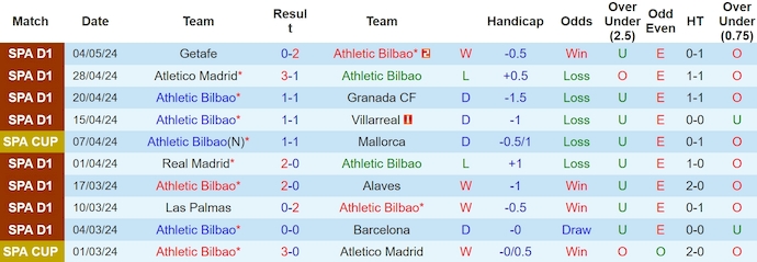 Nhận định Athletic Bilbao vs Osasuna, 2h ngày 12/5 - Ảnh 1