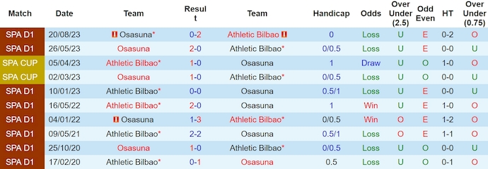 Nhận định Athletic Bilbao vs Osasuna, 2h ngày 12/5 - Ảnh 3