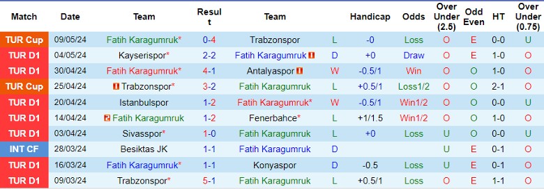 Nhận định Fatih Karagumruk vs Galatasaray, 23h00 ngày 12/5 - Ảnh 1