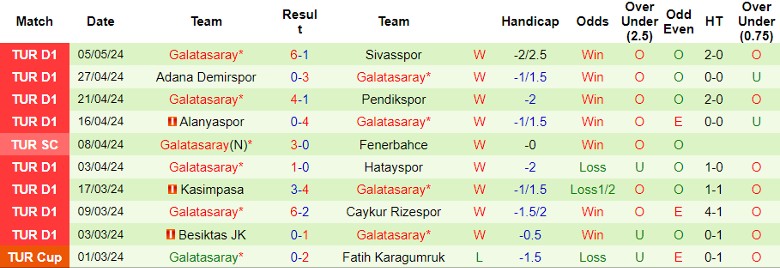 Nhận định Fatih Karagumruk vs Galatasaray, 23h00 ngày 12/5 - Ảnh 2