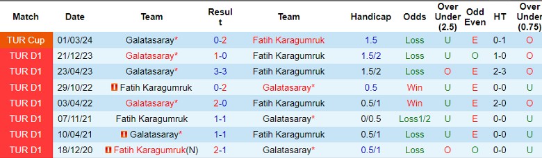 Nhận định Fatih Karagumruk vs Galatasaray, 23h00 ngày 12/5 - Ảnh 3