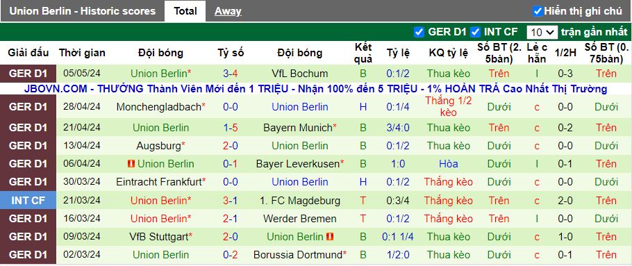 Nhận định FC Koln vs Union Berlin, 20h30 ngày 11/5 - Ảnh 2